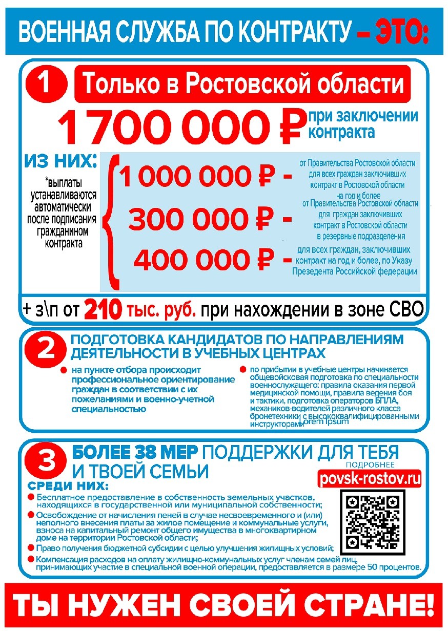 Информации о порядке и условиях поступления на военную службу по контракту